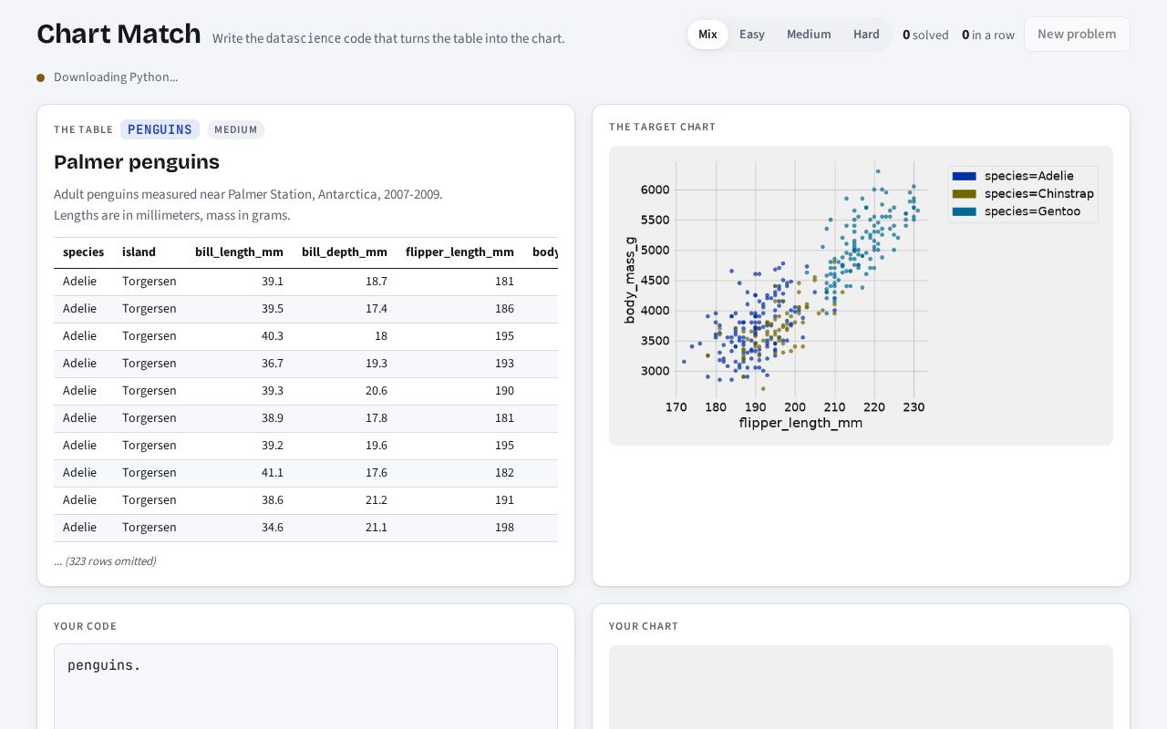 Preview of Chartmatch