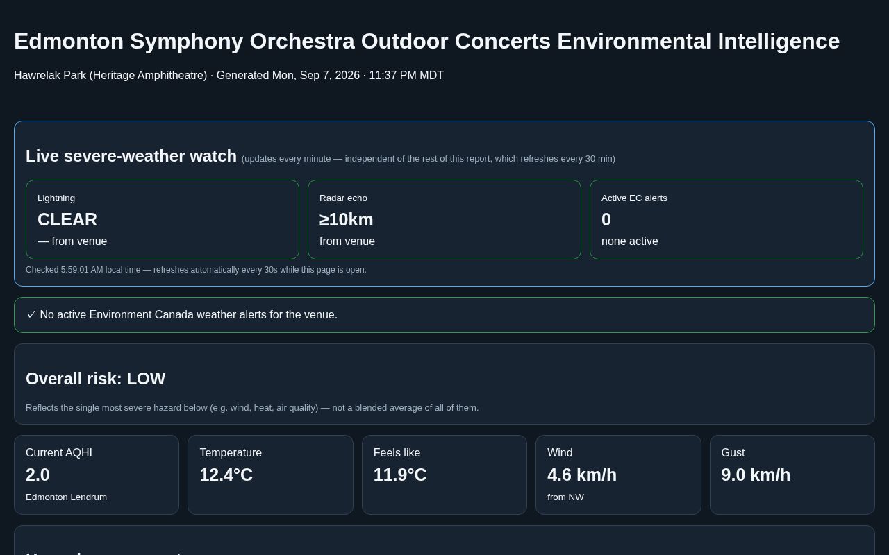 Preview of Edmonton Symphony Orchestra outdoor concerts — environmental intelligence sit-rep