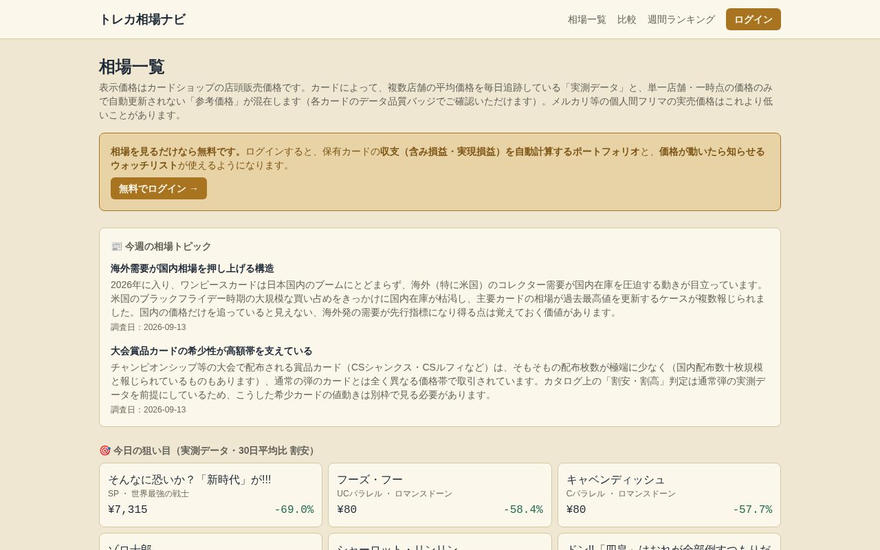 Preview of Toreka Soba Navi