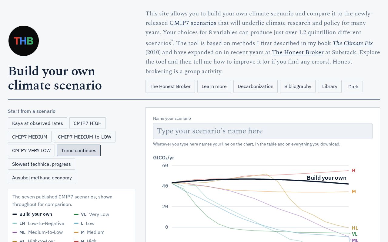 Preview of Scenarios