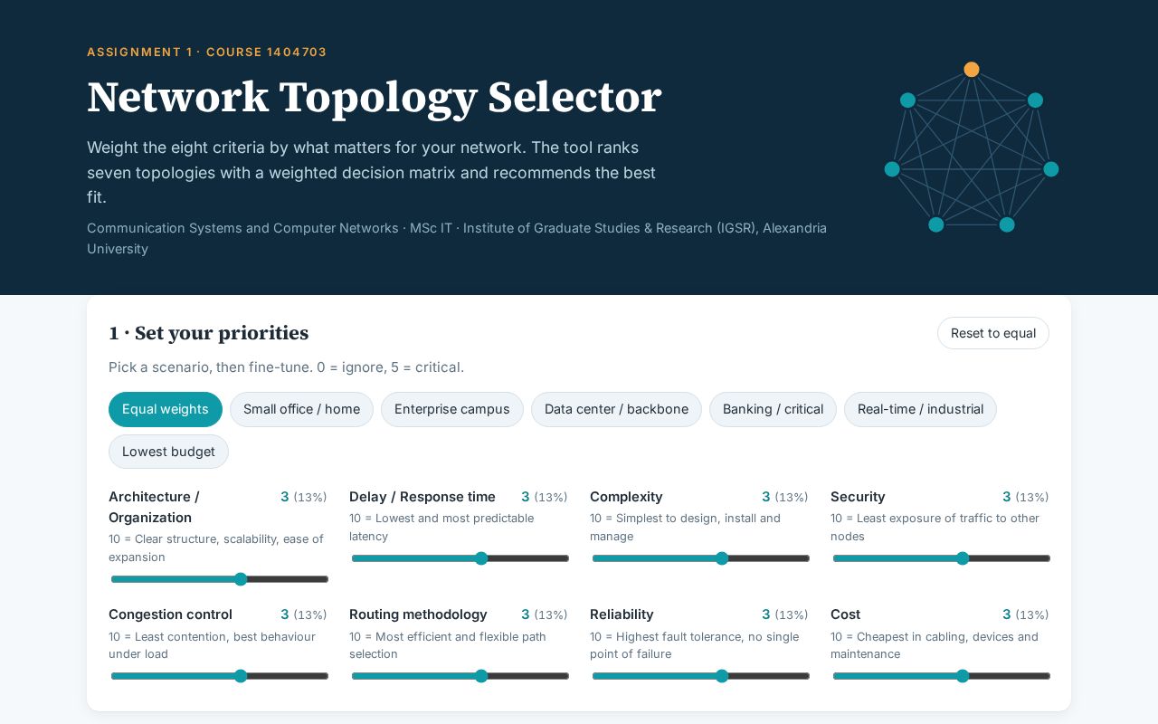Preview of Network Topology Selector