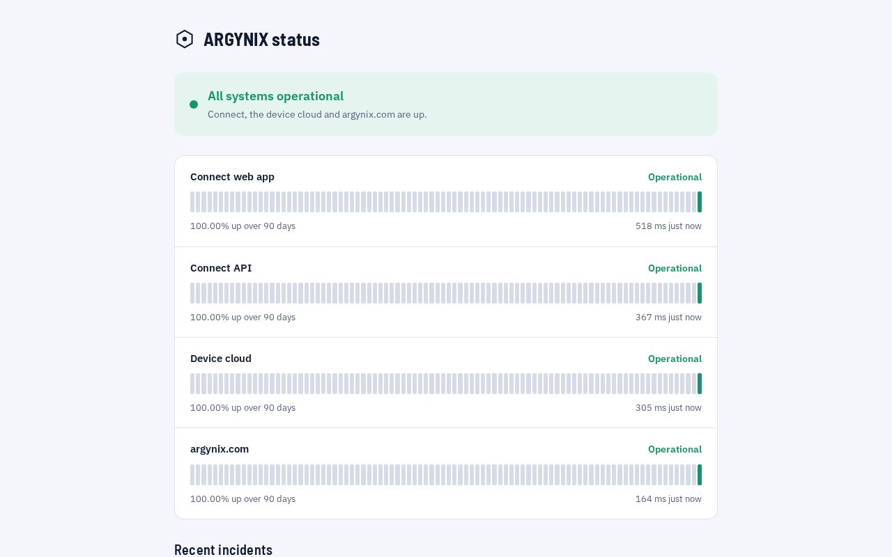 Preview of Argynix Status