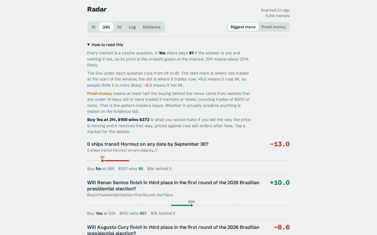 Preview of Polymarket Radar