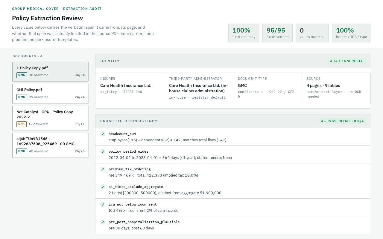 Preview of Gmc Document Intelligence