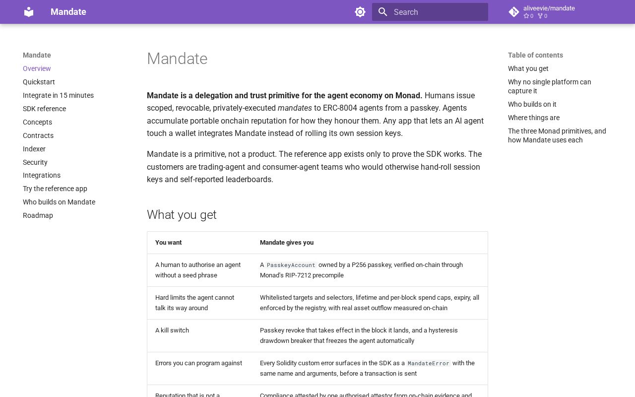 Preview of Mandate
