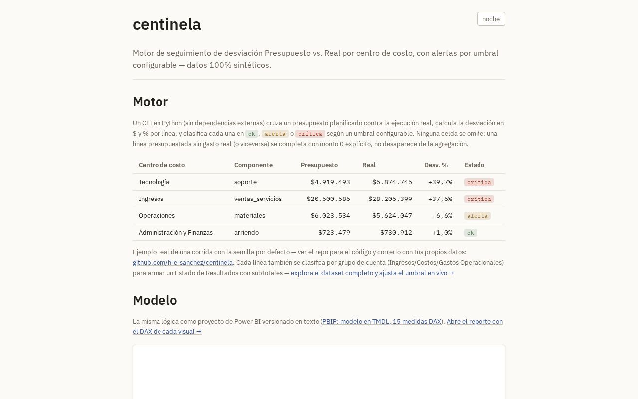 Preview of Centinela