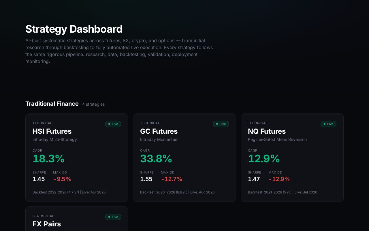 Preview of Strategy Dashboard