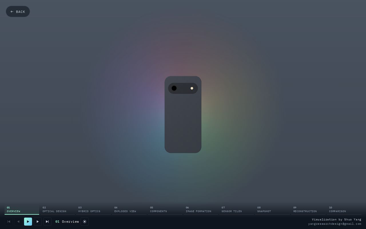 Preview of Metaspectra Visualization