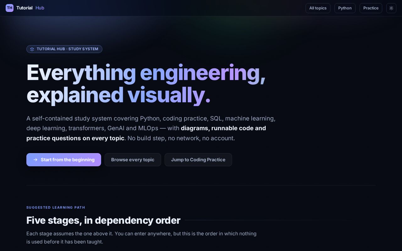 Preview of Tutorial Hub Platform