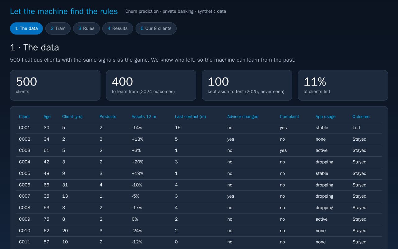 Preview of Banking Churn Demo
