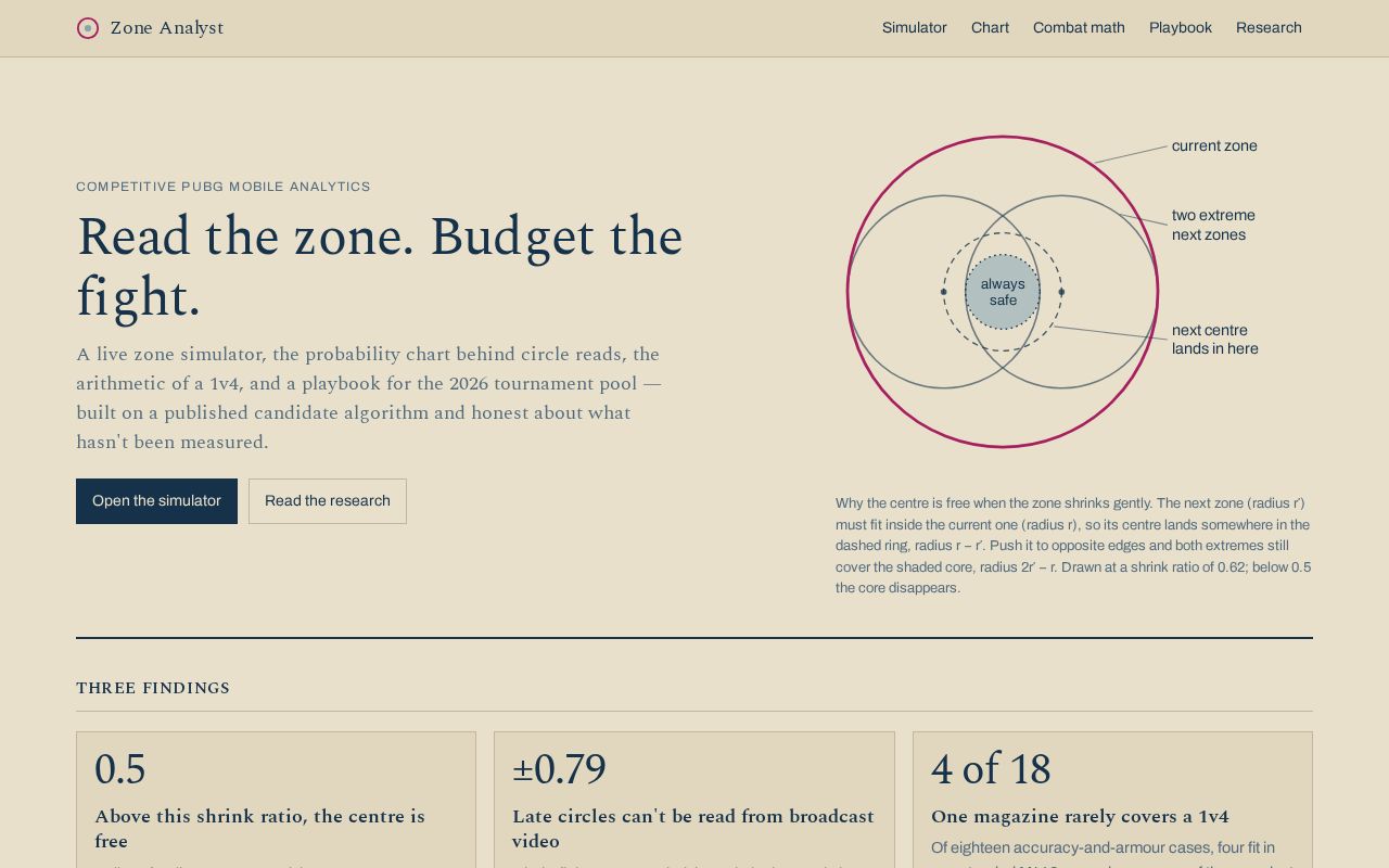 Preview of Zone Analyst