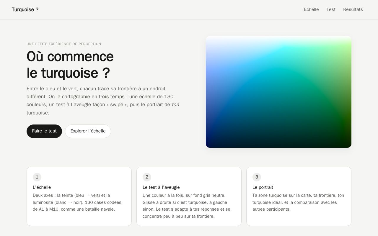Preview of Turquoise ?