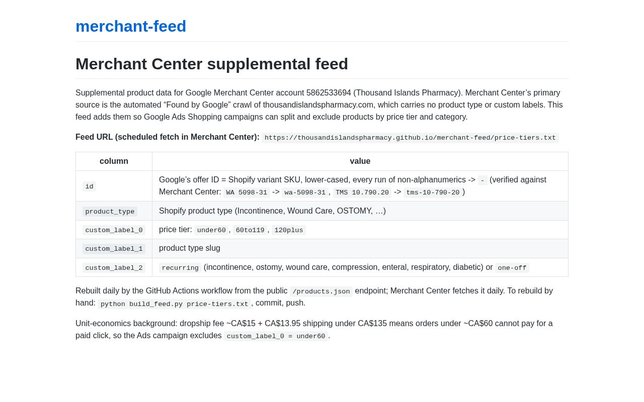 Preview of Merchant Feed