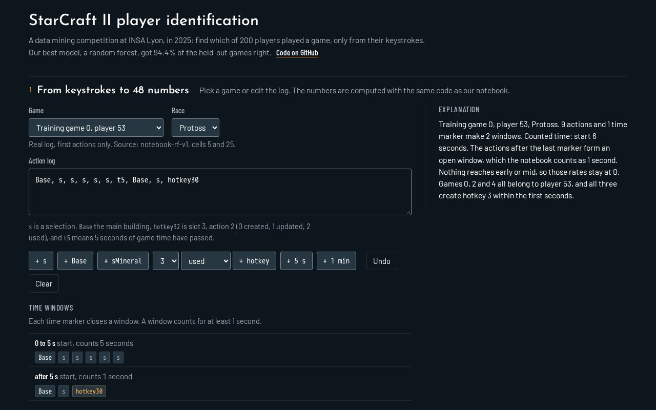 Preview of StarCraft II player identification