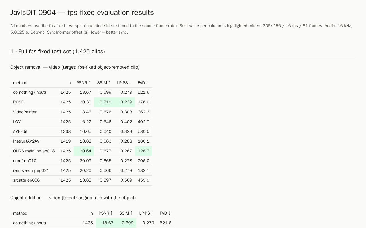 Preview of JavisDiT fps-fixed results