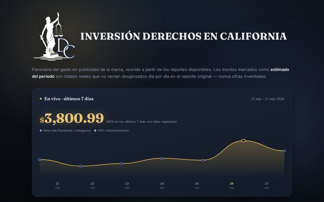 Preview of Inversion Derechos California