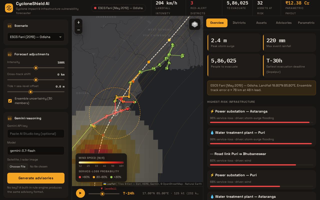 Preview of Cycloneshield Ai