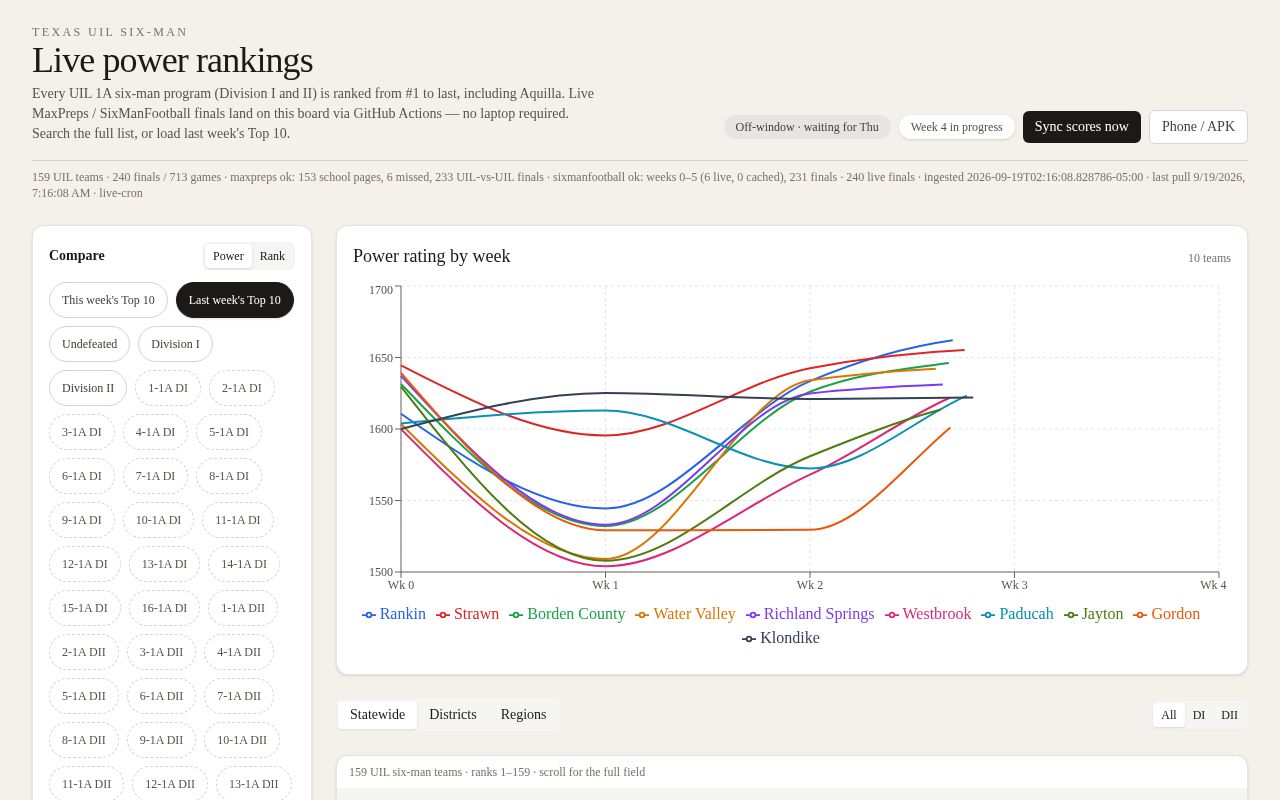 Preview of Ranking Tool