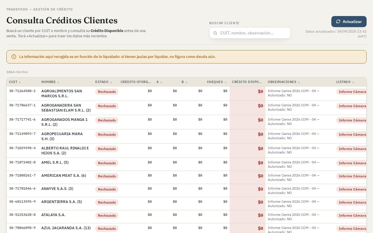 Preview of Consultas Creditos Clientes