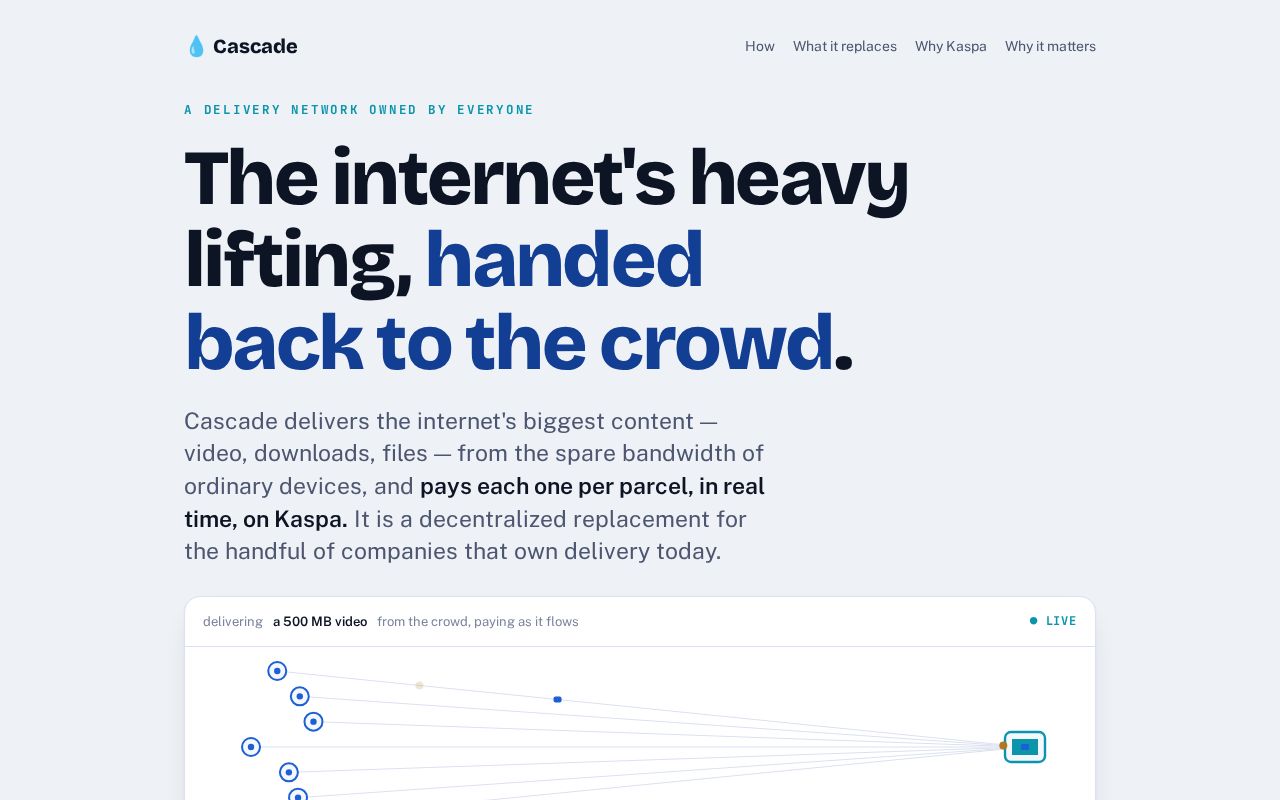 Preview of Cascade