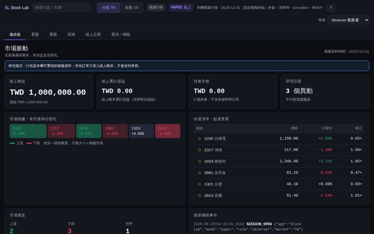 Preview of Stock