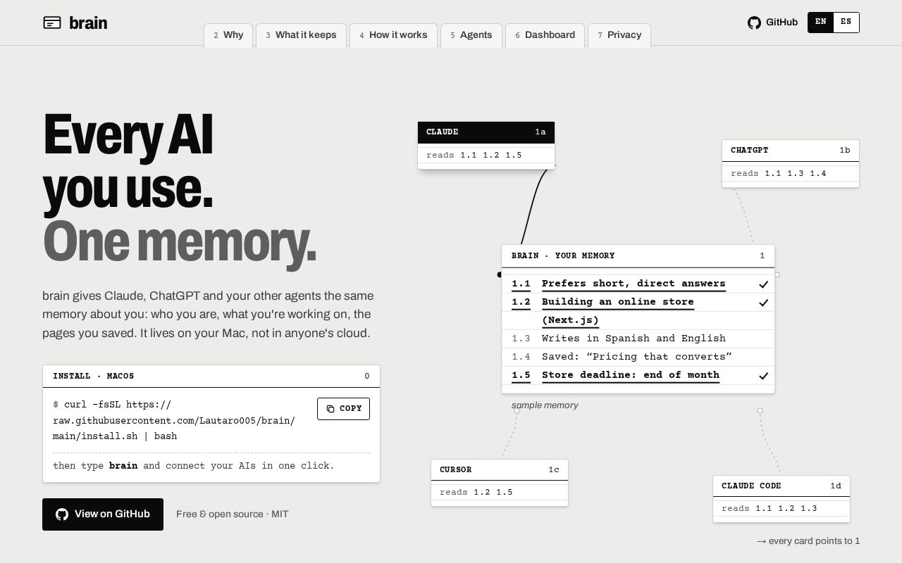 Preview of Brain
