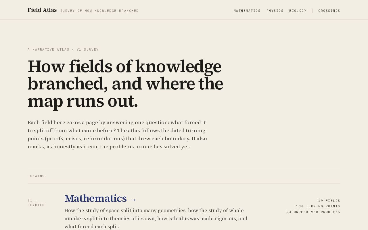 Preview of Field Atlas