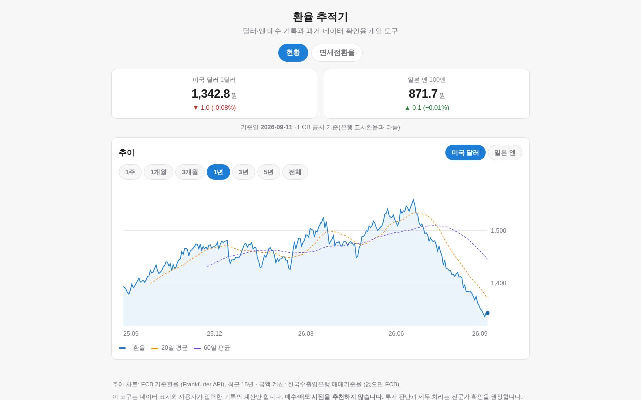 Preview of Fx Tracker