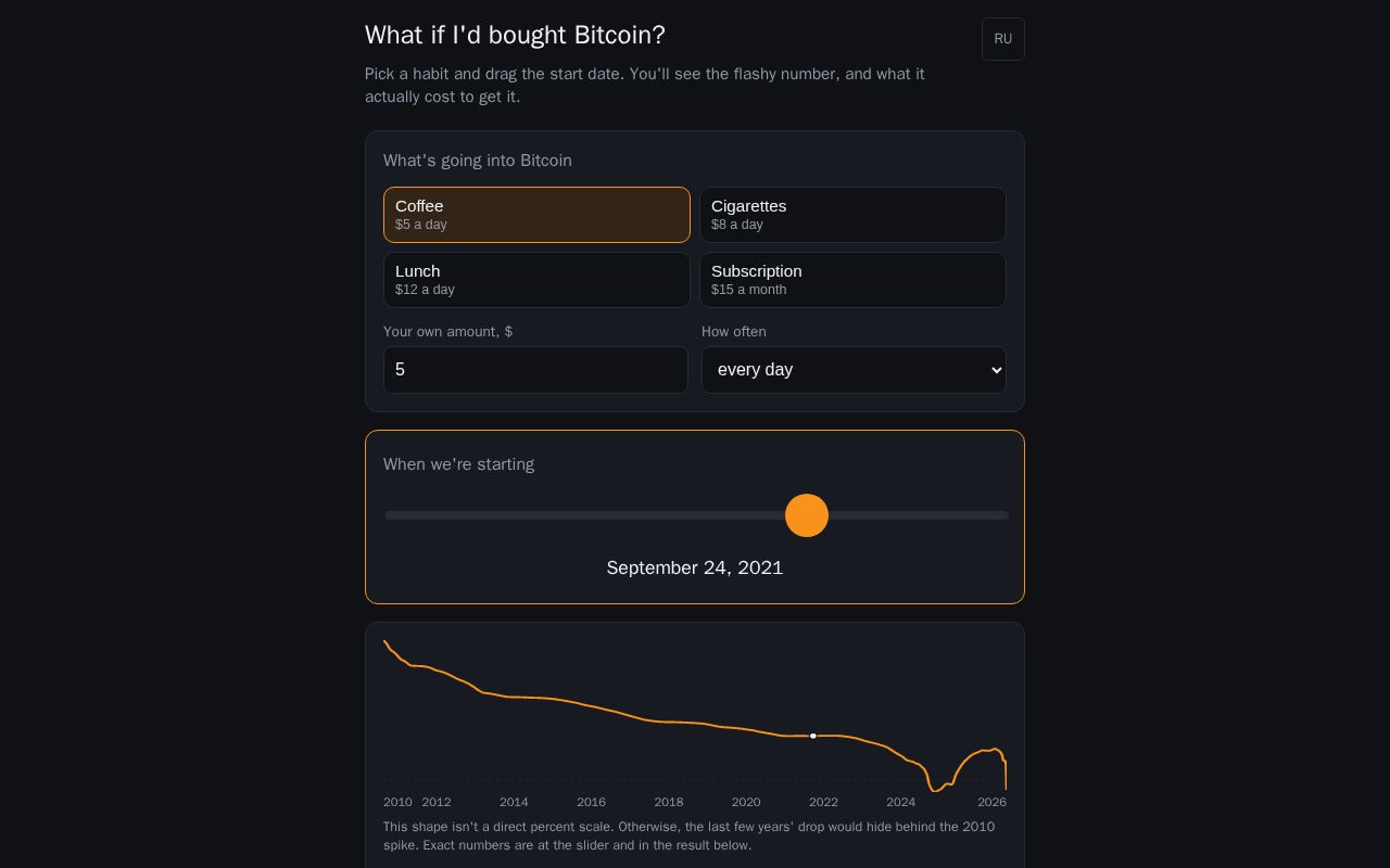 Preview of Btc What If
