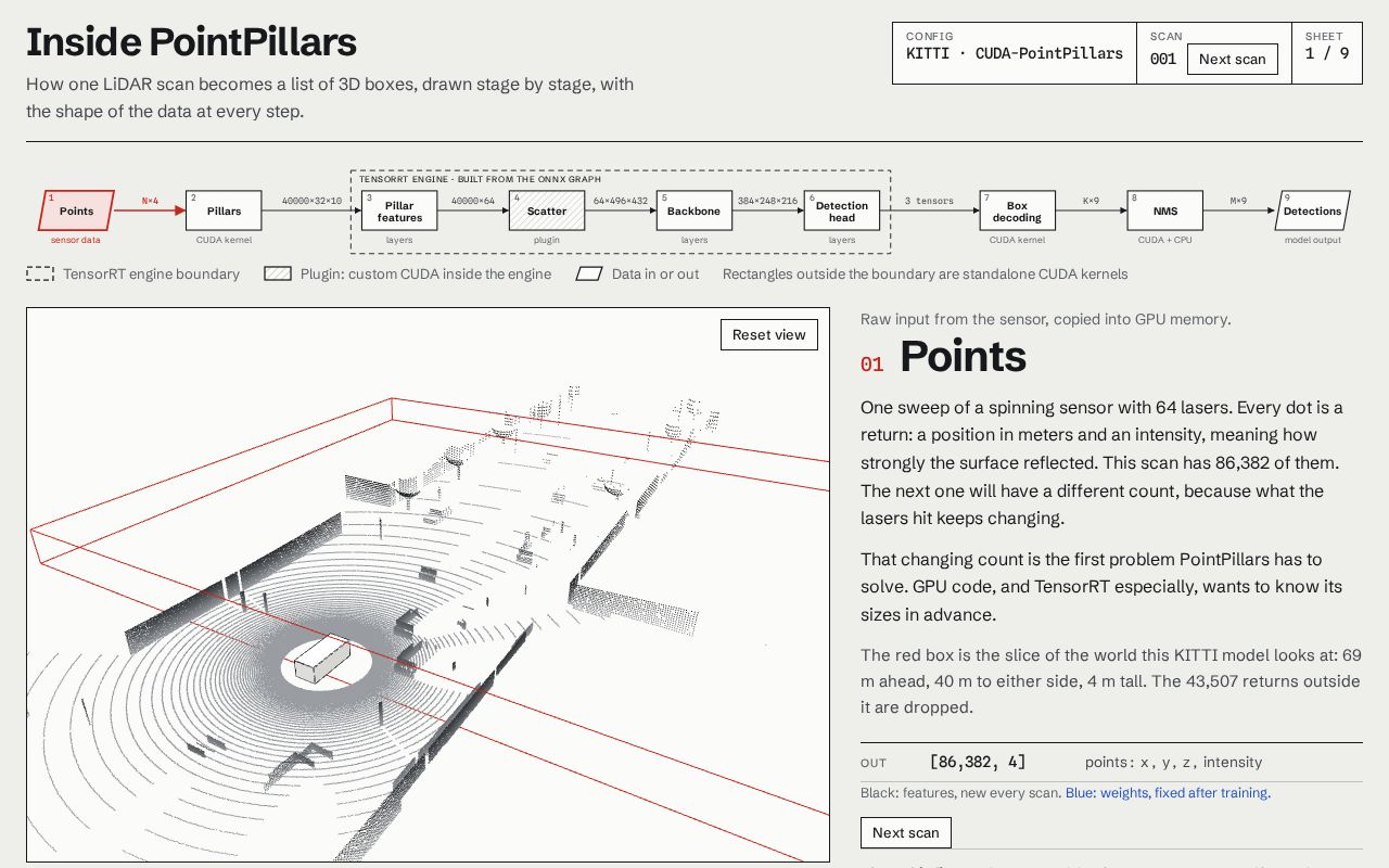Preview of Inside Pointpillars