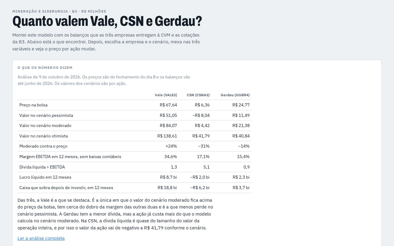 Preview of Valuation Vale Csn Gerdau