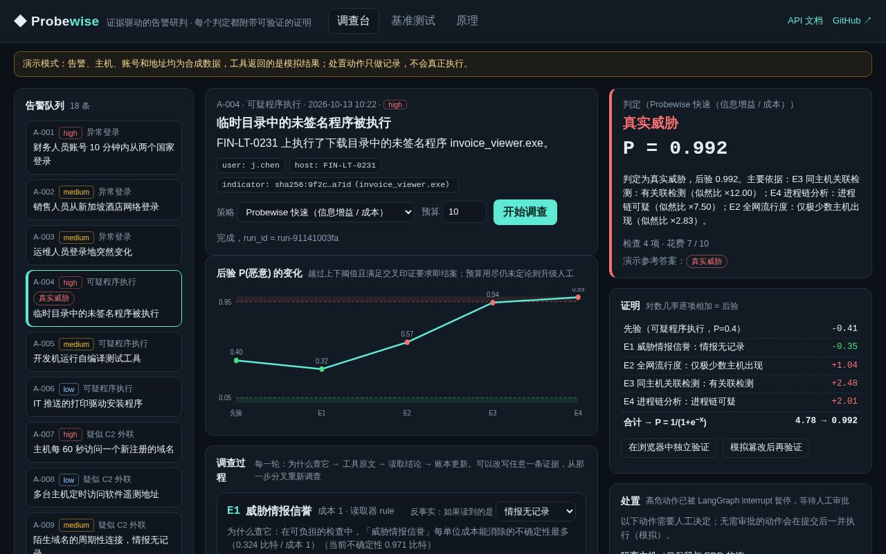 Preview of Probewise