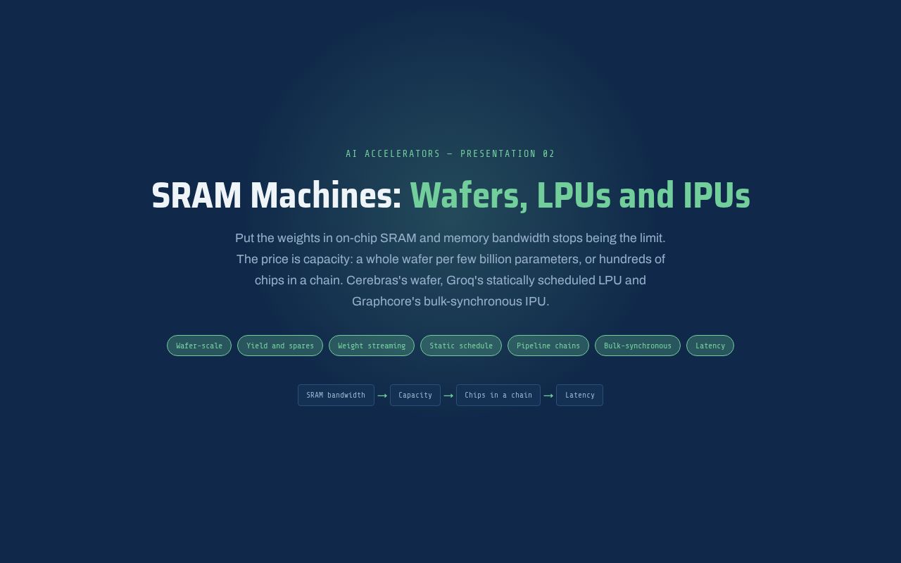 Preview of AI Accelerators 02