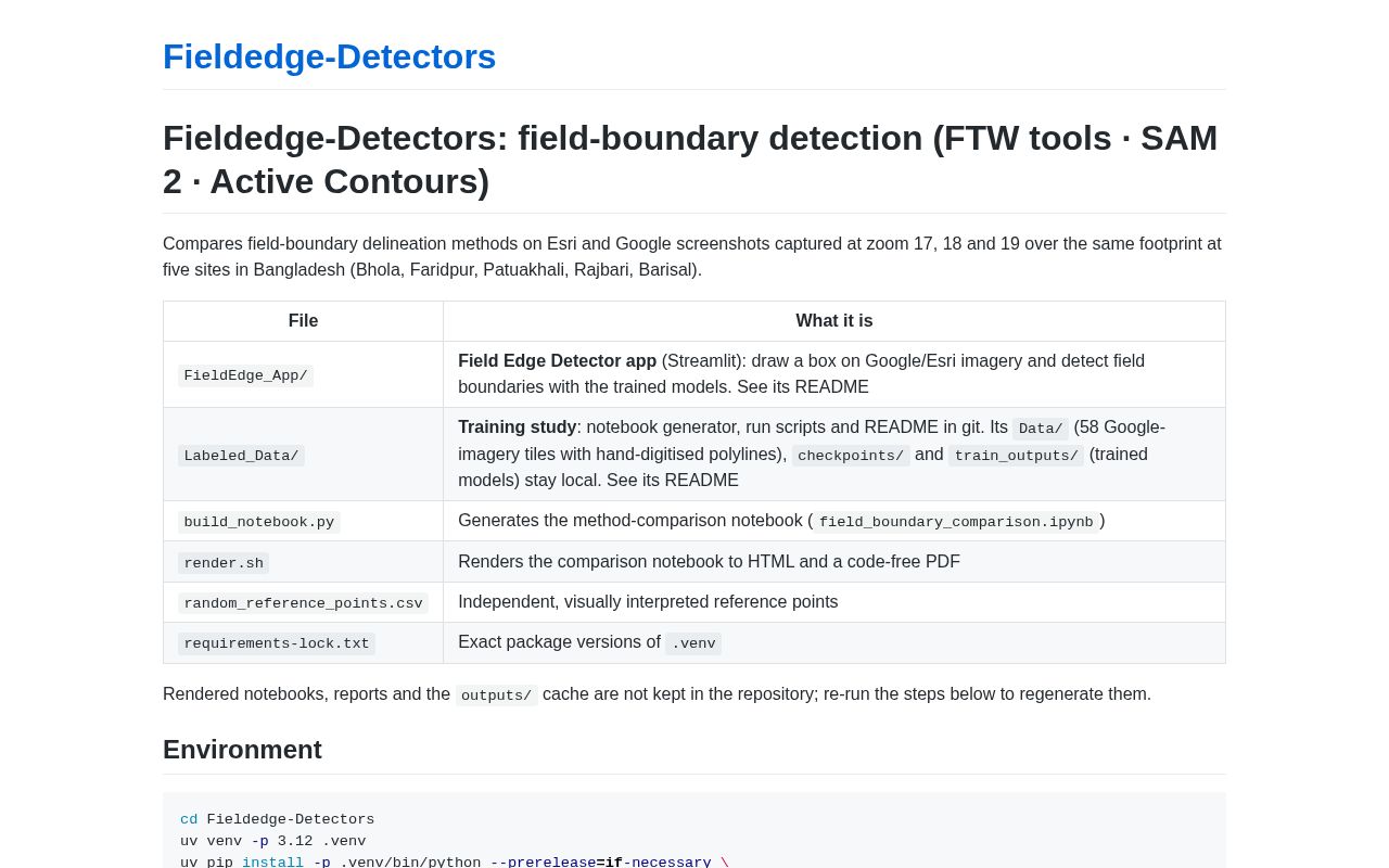 Preview of Fieldedge Detectors