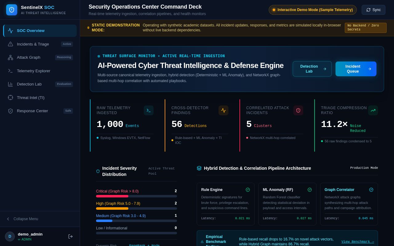 Preview of SentinelX SOC Interactive Demo
