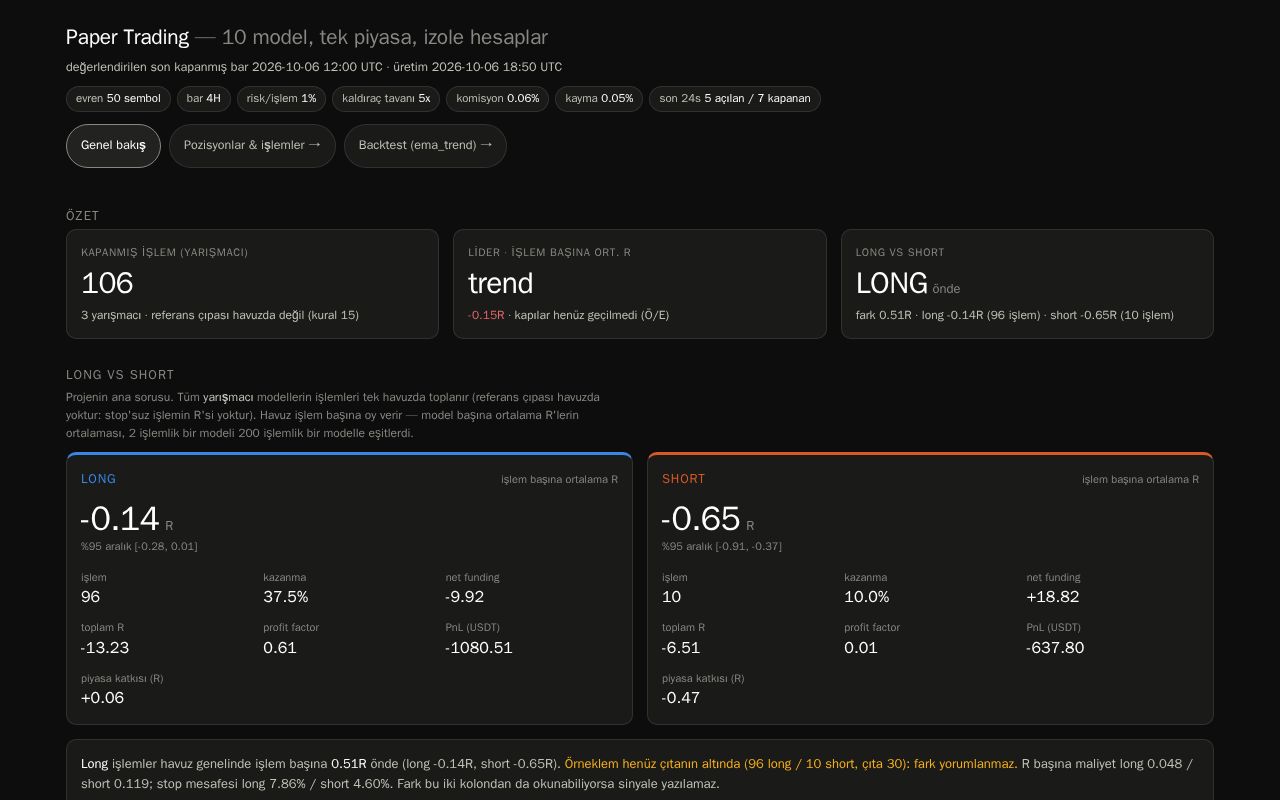 Preview of Crypto Paper Bot