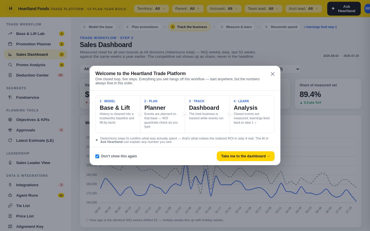 Preview of Heartland Sales Reporting System