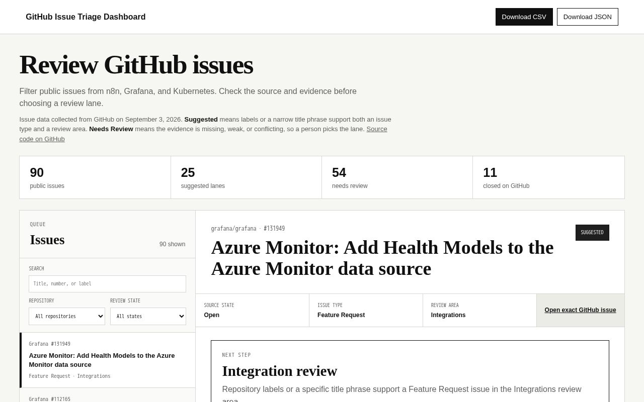 Preview of Issue Triage