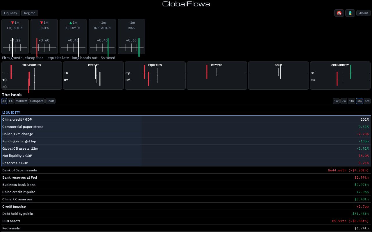Preview of global macro
