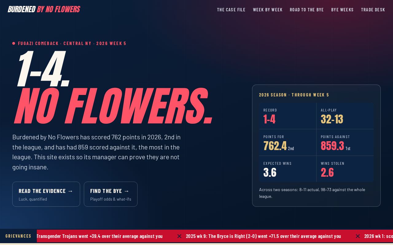 Preview of Burdened by No Flowers