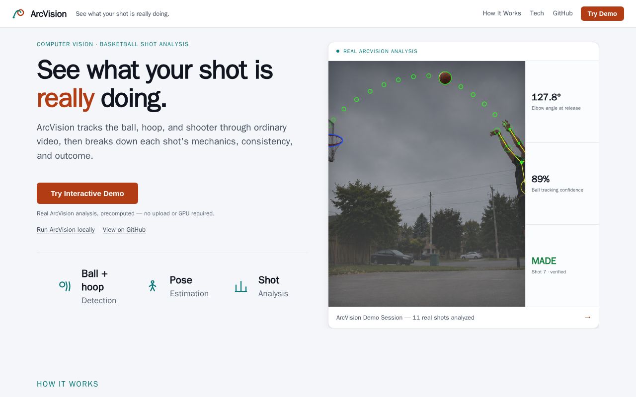 Preview of Basketball shot analysis using computer vision, pose estimation, and biomechanics.