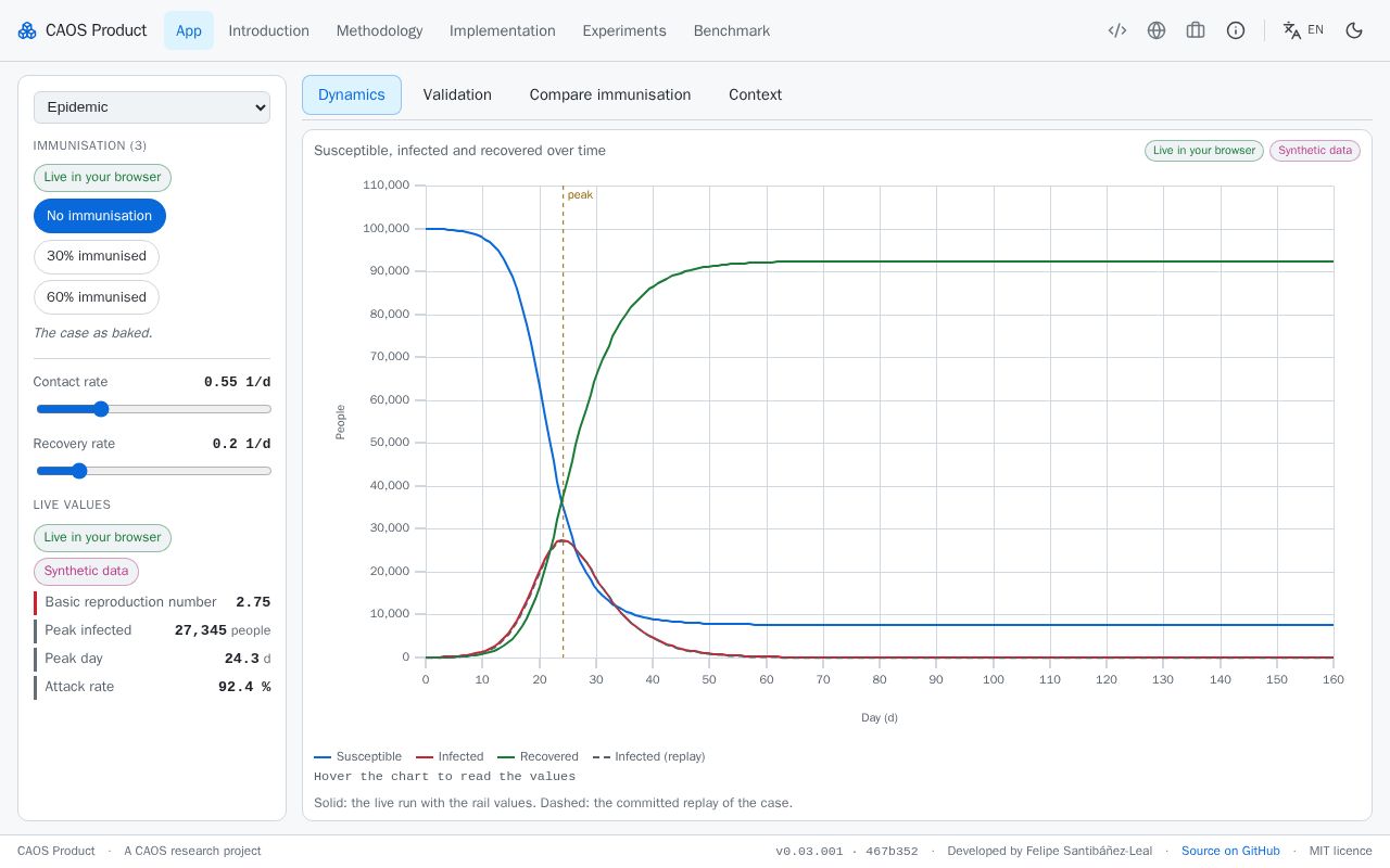 Preview of CAOS PRODUCT TEMPLATE