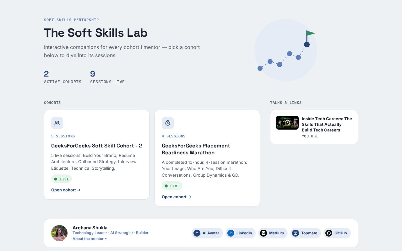 Preview of Soft Skills Lab