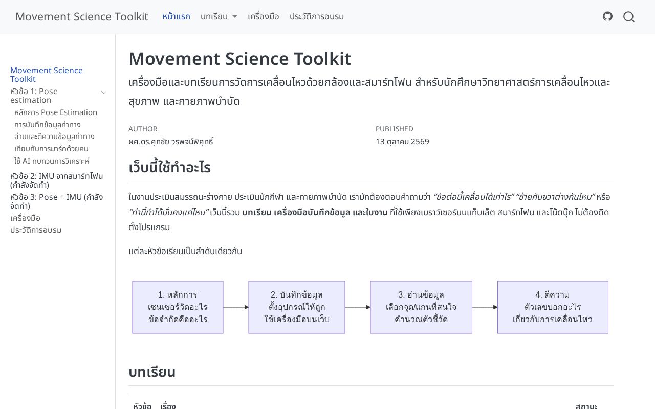 Preview of Movement Science Toolkit
