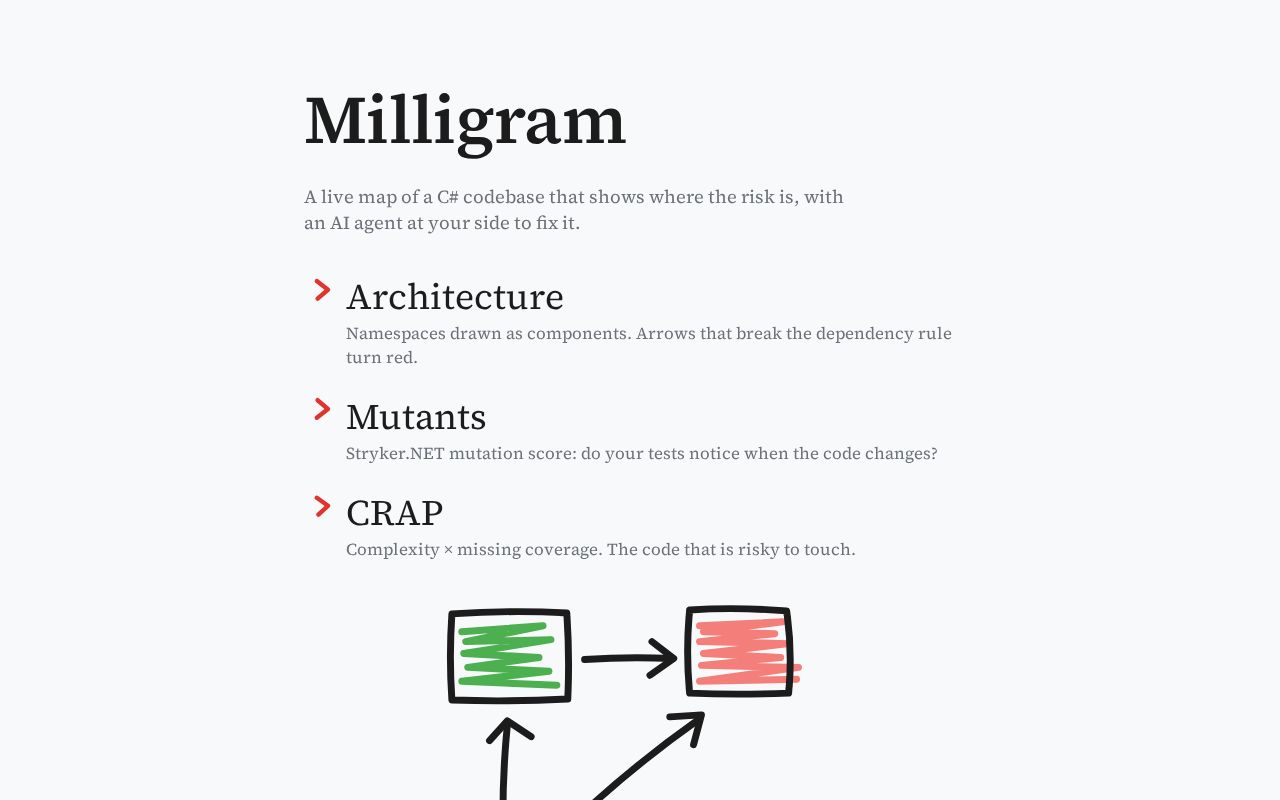 Preview of Milligram