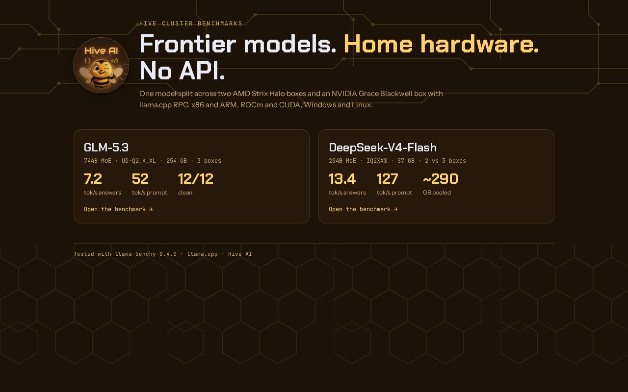 Preview of Hive Cluster Benchmarks