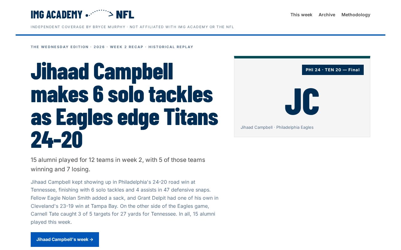 Preview of Img Academy Nfl Reports
