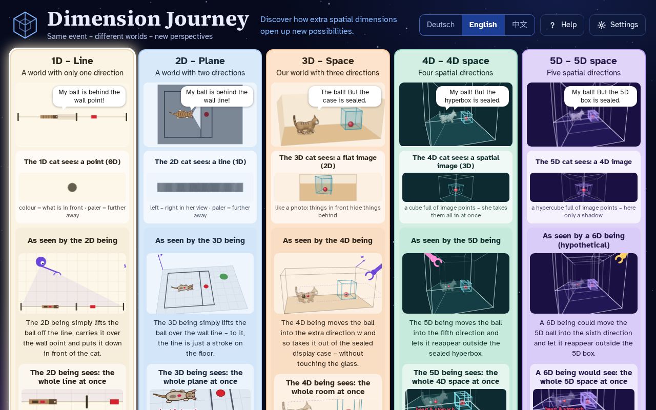 Preview of Dimensionsreise