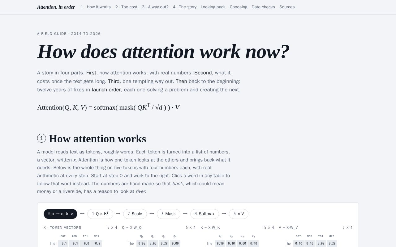 Preview of Attention Timeline