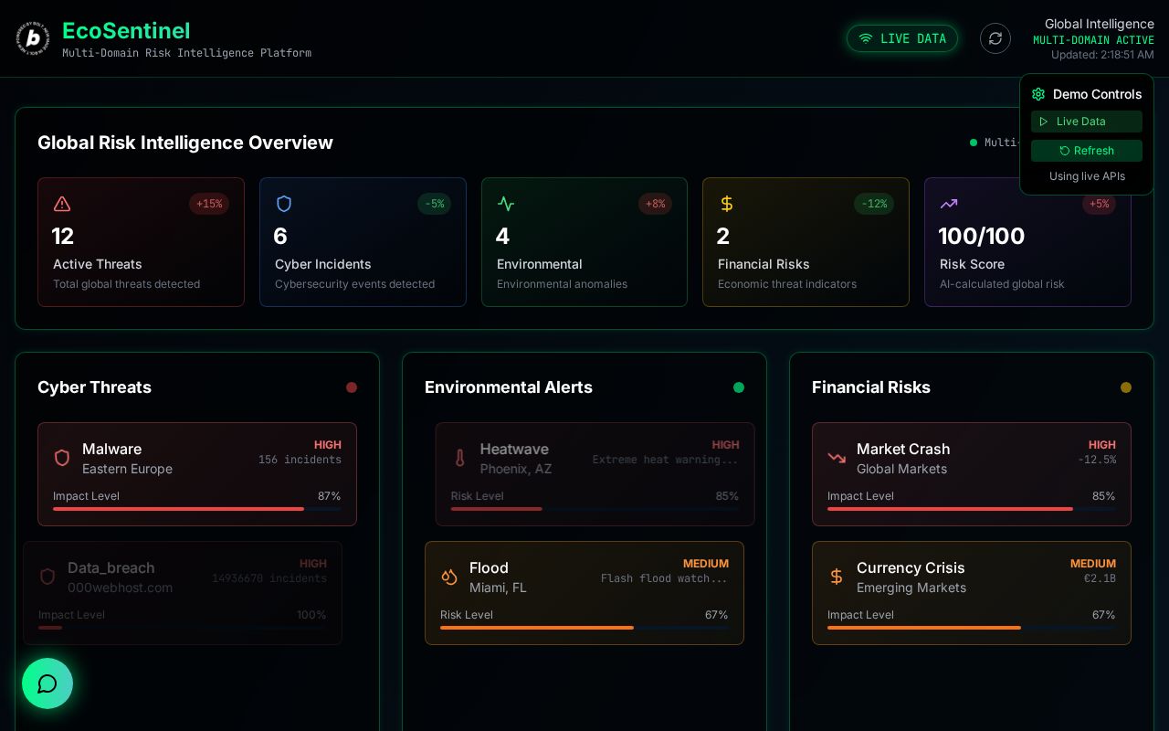 Preview of EcoSentinel